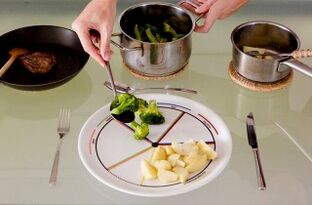 Plaque divisée en quatre parties